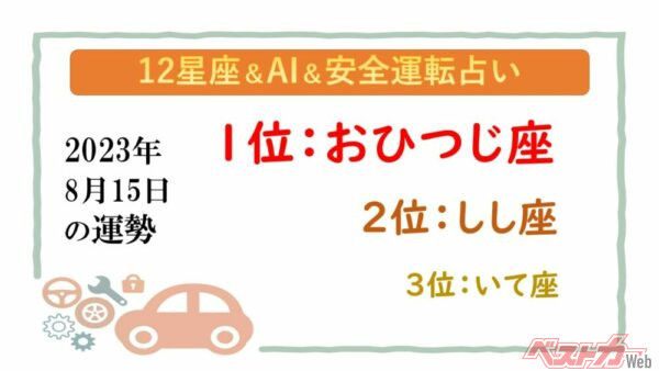 【12星座＆AI&安全運転占い】今日のあなたの運勢は？