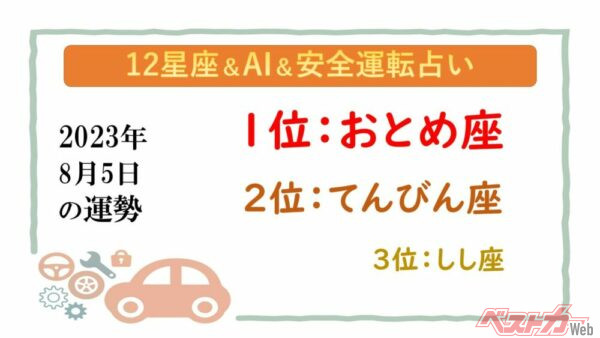 【12星座＆AI&安全運転占い】今日のあなたの運勢は？