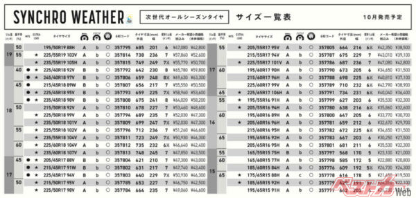 シンクロウェザーの発売開始は10月1日。まずは40サイズのランナップだが、順次拡大予定だ