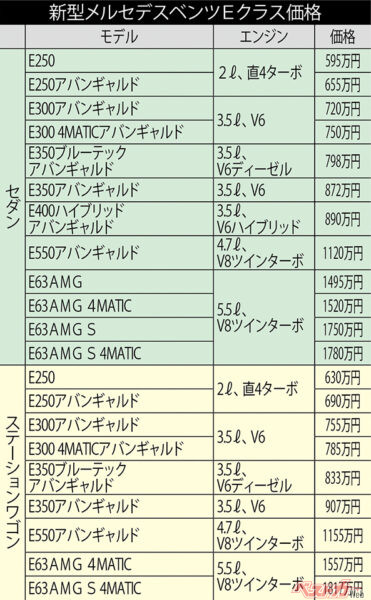 新型メルセデスベンツEクラス 価格