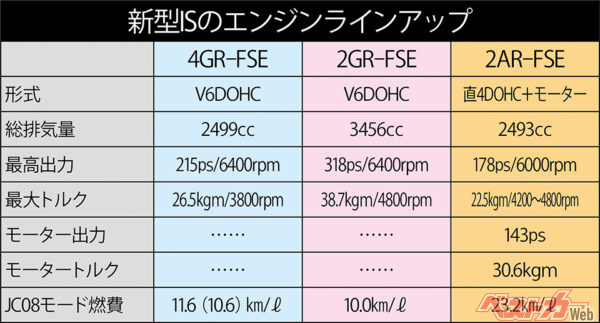 ※カッコ内は4WD