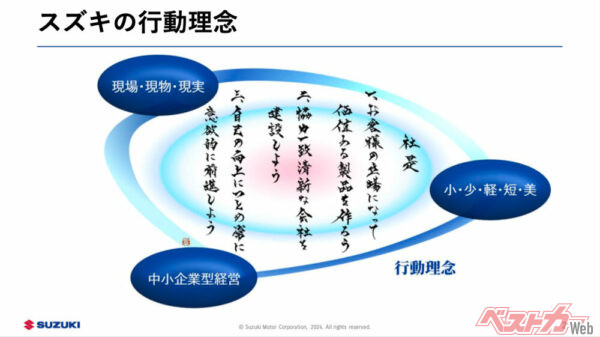 技術戦略発表資料「スズキの行動理念」より