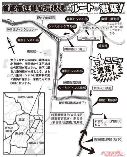 首都高速道路・都心環状線（C1）は現在改修中。ルートが大きく変更される（イラスト／小倉隆典）