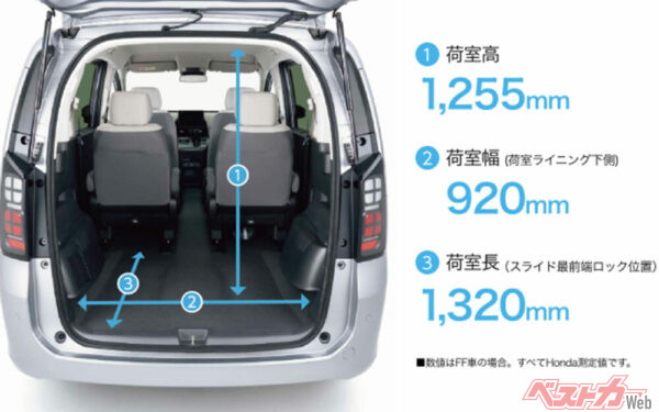 たしかにこれだけのスペースがあれば旅先で役立つこと請け合い!!!!