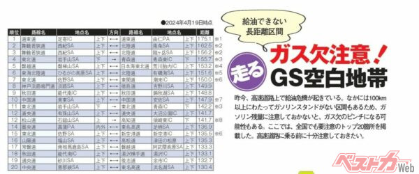 高速道路上でガソリンスタンドの設置がない長距離区間