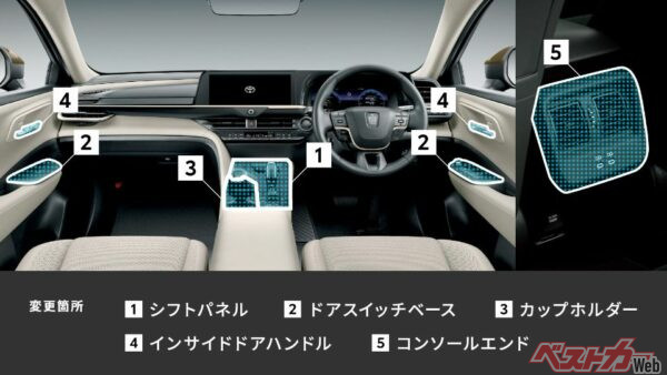 内装加飾パッケージは一部改良前（2024年4月以前）のクラウンクロスオーバー全グレードがサービス対象