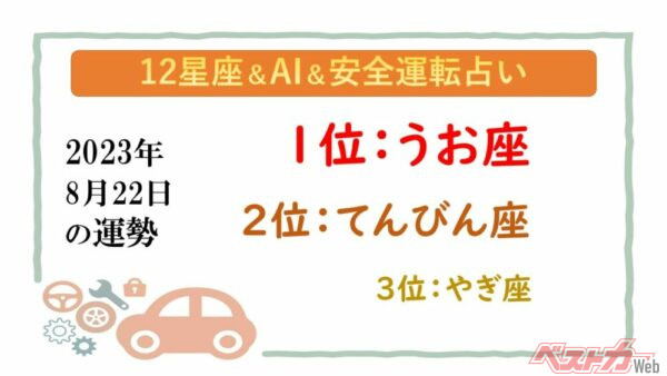 【12星座＆AI&安全運転占い】今日のあなたの運勢は？