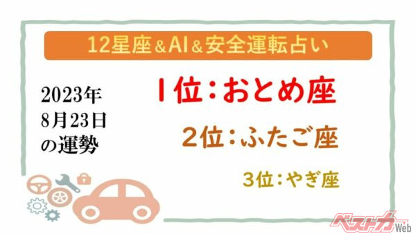 【12星座＆AI&安全運転占い】今日のあなたの運勢は？