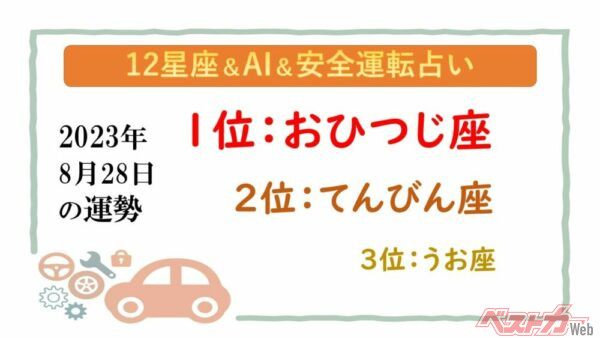 【12星座＆AI&安全運転占い】今日のあなたの運勢は？