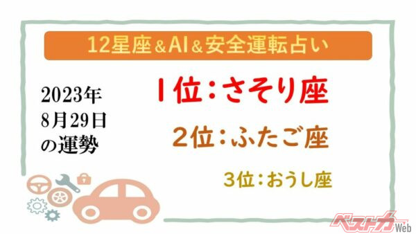 【12星座＆AI&安全運転占い】今日のあなたの運勢は？