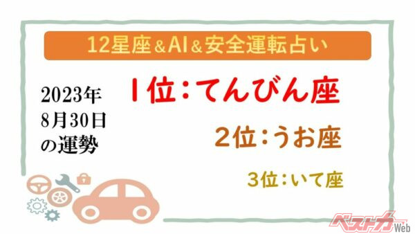 【12星座＆AI&安全運転占い】今日のあなたの運勢は？