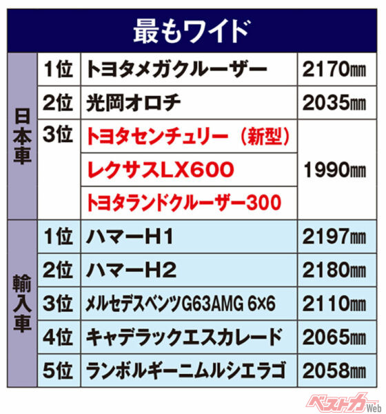 最もワイドなクルマ