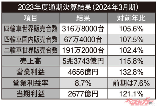 2023年度通期決算結果（2024年3月期）