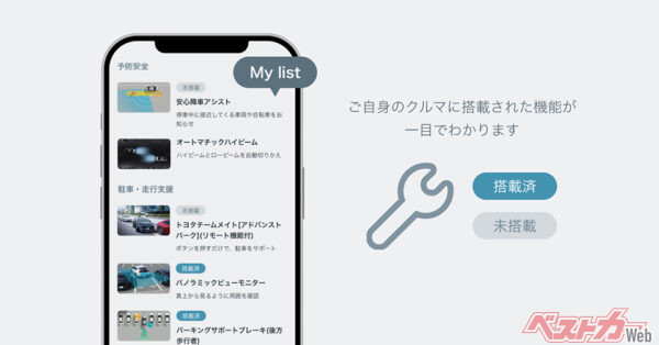 パーソナライズ機能「My list」。契約情報をもとに、一人ひとりに合わせた機能の一覧リストを提供してくれる