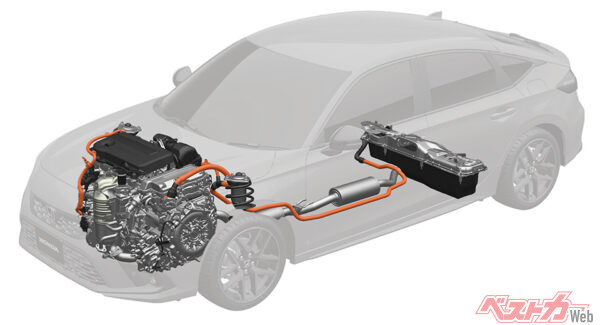 電気モーターとエンジンのいいとこ取り！