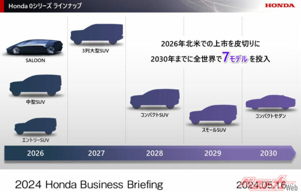 北米市場の0シリーズのロードマップ