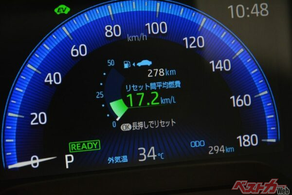 燃費計をチェックし、運転の仕方でどのくらい燃費が影響するのかを知ることは、低燃費走行につながるため、お薦め（PHOTO：Adobe Stock_和久 澤田）