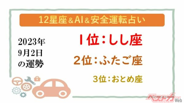 【12星座＆AI&安全運転占い】今日のあなたの運勢は？