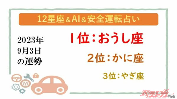 【12星座＆AI&安全運転占い】今日のあなたの運勢は？