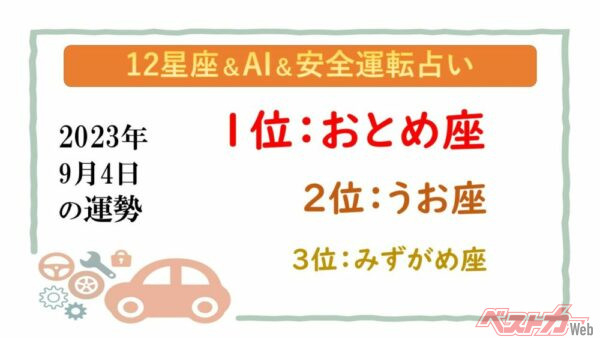 【12星座＆AI&安全運転占い】今日のあなたの運勢は？