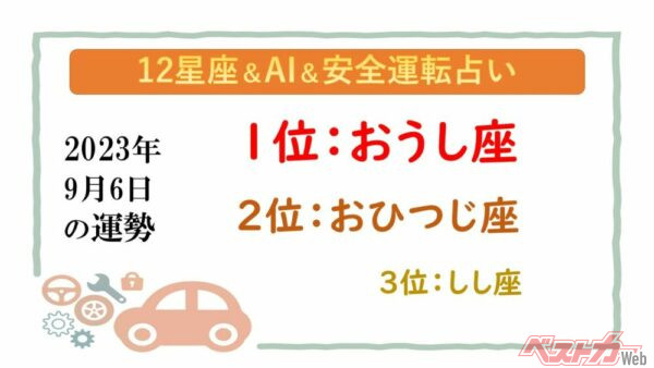 【12星座＆AI&安全運転占い】今日のあなたの運勢は？