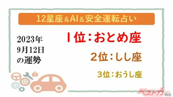 【12星座＆AI&安全運転占い】今日のあなたの運勢は？