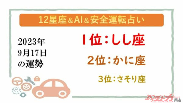 【12星座＆AI&安全運転占い】今日のあなたの運勢は？