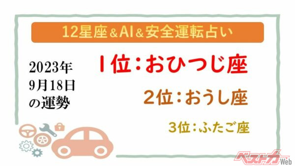 【12星座＆AI&安全運転占い】今日のあなたの運勢は？