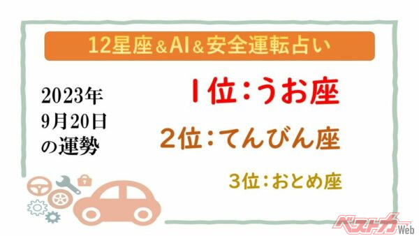 【12星座＆AI&安全運転占い】今日のあなたの運勢は？