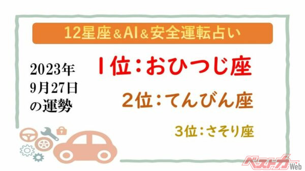 【12星座＆AI&安全運転占い】今日のあなたの運勢は？