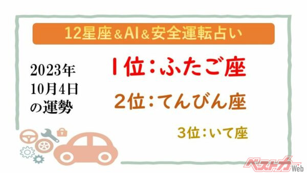 【12星座＆AI&安全運転占い】今日のあなたの運勢は？