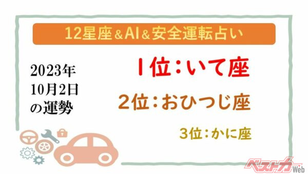 【12星座＆AI&安全運転占い】今日のあなたの運勢は？