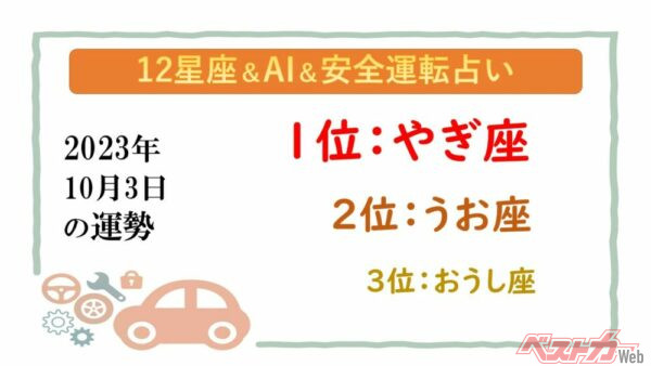 【12星座＆AI&安全運転占い】今日のあなたの運勢は？