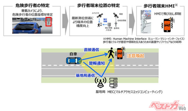 5G SAとセルラーV2Xを活用した事故低減技術の検証：車両から目視できる歩行者の事故低減