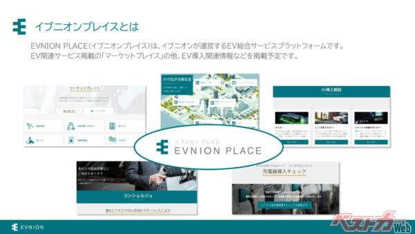 サービスの中核は「マーケットプレイス」というEV関連商品（充電器など）の紹介サービス。ここでの商品掲載料や仲介手数料が収益となる