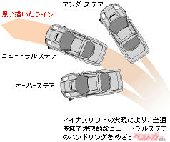 出典：ホンダNSXタイプRのプレスリリースより