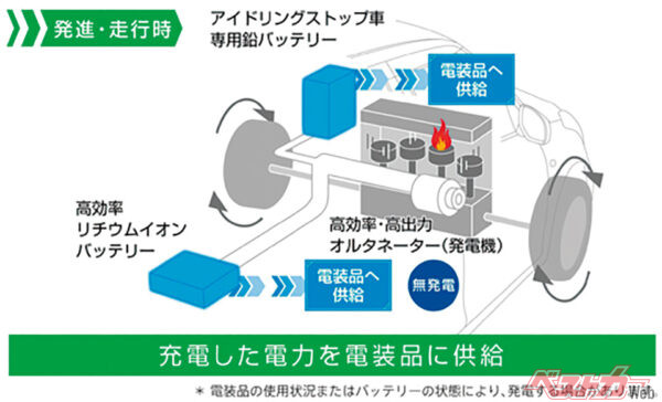 発進時・走行時