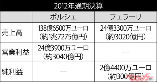 2012年の通期決算