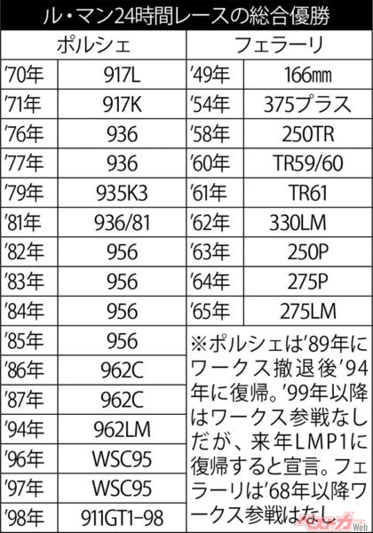 ル・マン24時間レースの総合優勝