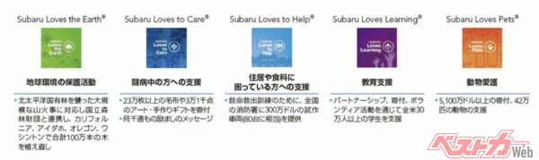 SOA（スバルオブアメリカ）が、2008年ごろから行っている「LOVE キャンペーン」。犬を使ったCM放映やその関係団体への寄付、環境活動、教育支援など、様々な慈善活動に取り組んでいる