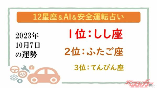 【12星座＆AI&安全運転占い】今日のあなたの運勢は？