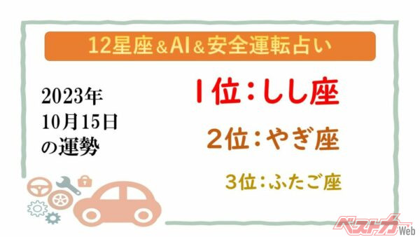 【12星座＆AI&安全運転占い】今日のあなたの運勢は？