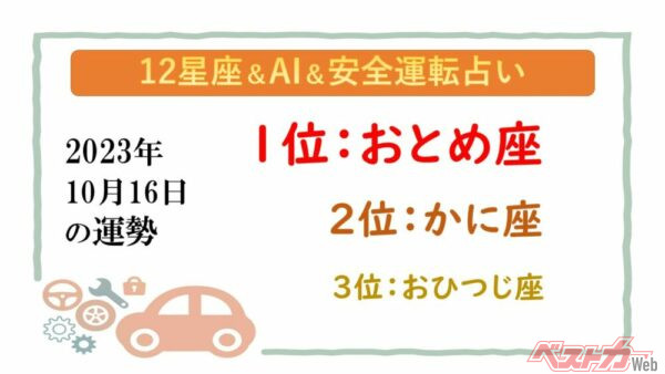 【12星座＆AI&安全運転占い】今日のあなたの運勢は？