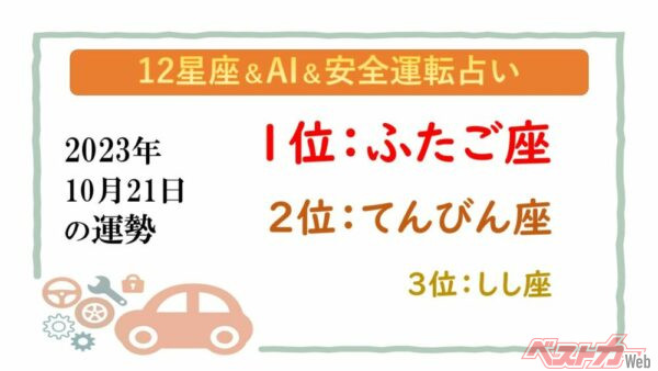 【12星座＆AI&安全運転占い】今日のあなたの運勢は？