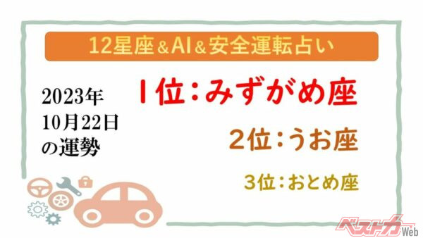 【12星座＆AI&安全運転占い】今日のあなたの運勢は？