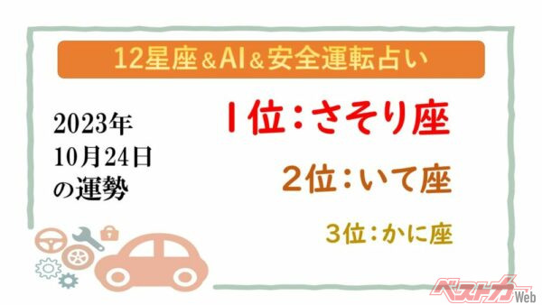 【12星座＆AI&安全運転占い】今日のあなたの運勢は？