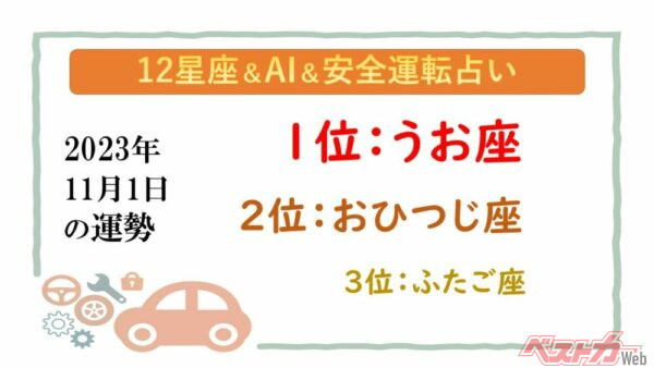 【12星座＆AI&安全運転占い】今日のあなたの運勢は？