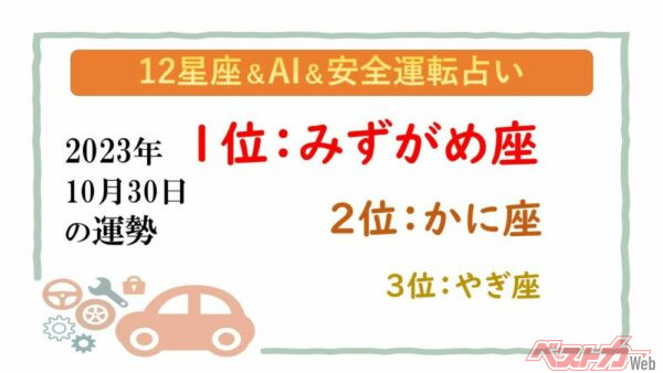 【12星座＆AI&安全運転占い】今日のあなたの運勢は？