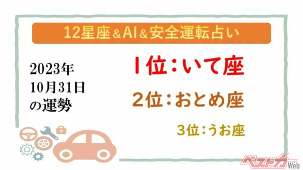 【12星座＆AI&安全運転占い】今日のあなたの運勢は？