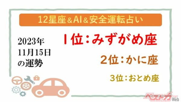 【12星座＆AI&安全運転占い】今日のあなたの運勢は？